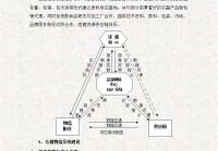 超市网站建设规划书_(营销型网站建设策划书怎么写)