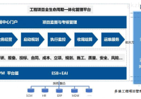 大网站建设工程管理_(有网站建设与管理专业的大学有哪几所)