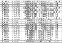 建设工程扣分查询网站_(建筑工程公司扣分有什么影响)